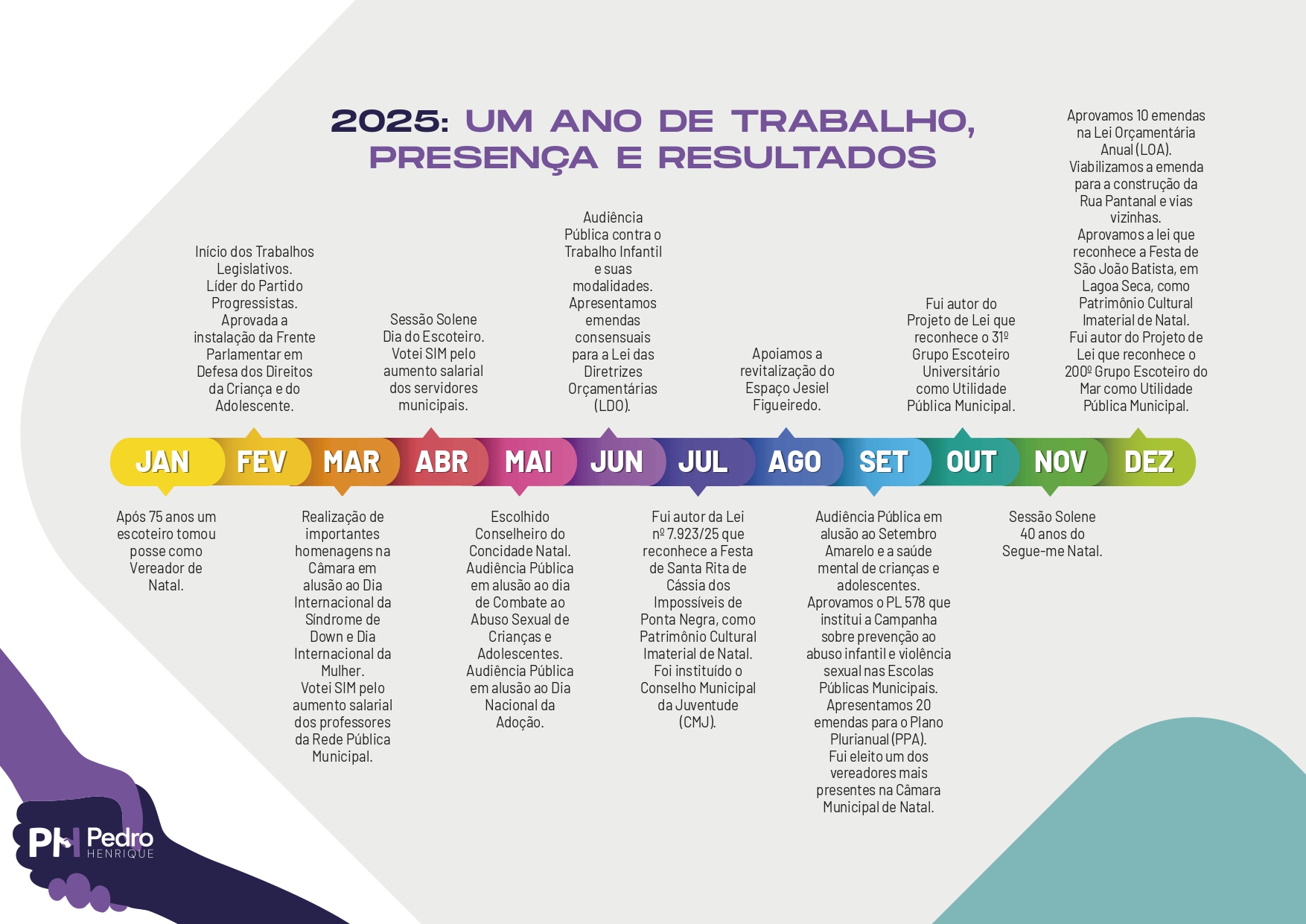 Relatório de Mandato 2025 - Vereador Pedro Henrique _page-0002.jpg